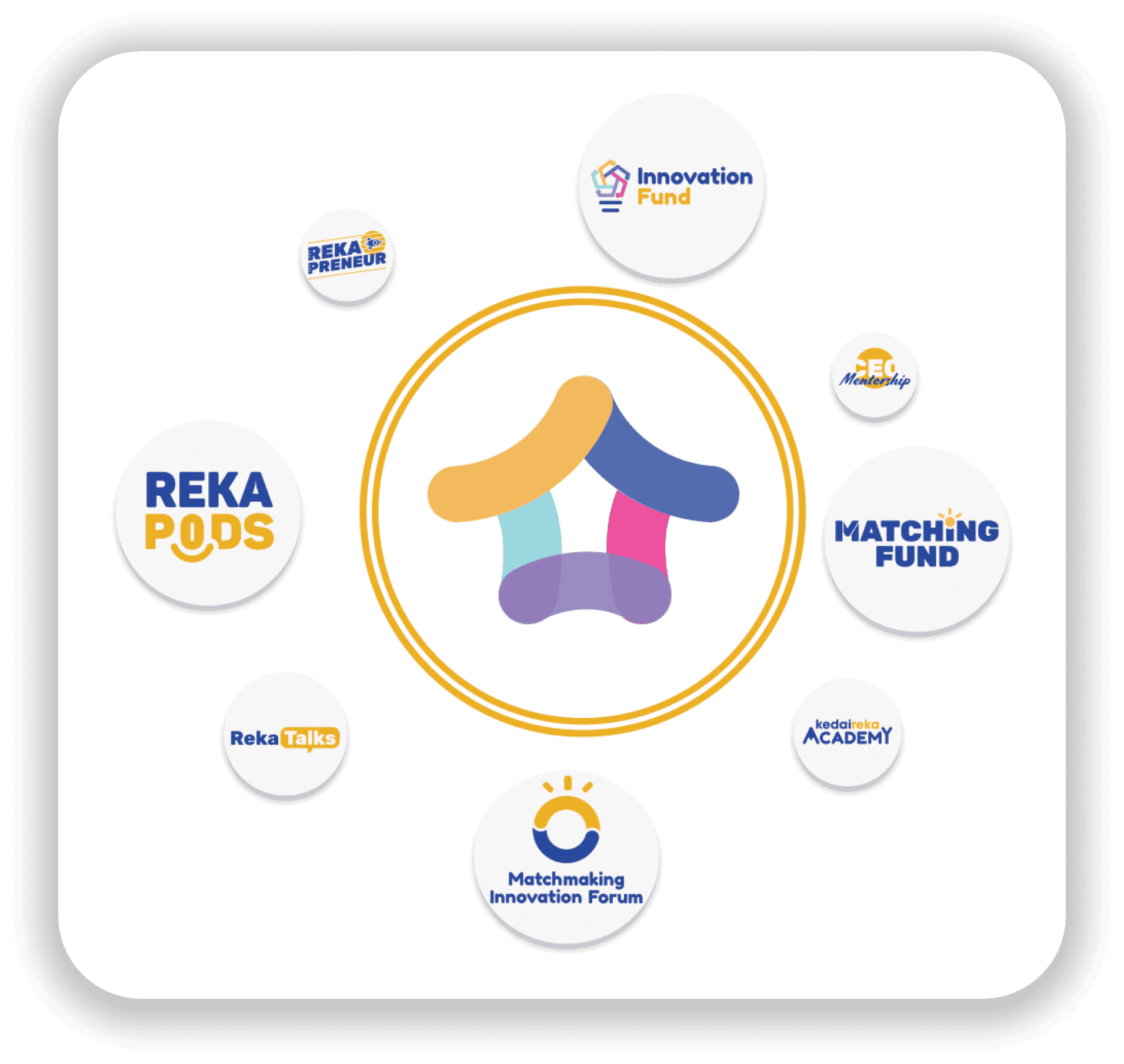 Program Kedaireka Telkom University Program Kedaireka Telkom University
