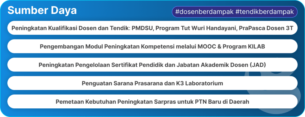 Sumber Daya